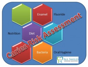 Caries Risk Assessment - What's the big deal?