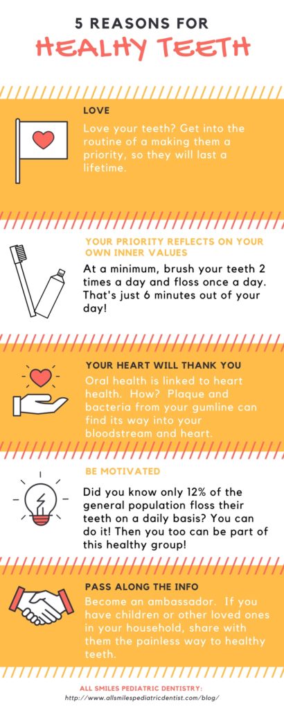 5 Reasons for Healthy Teeth