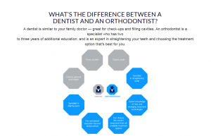 Dr. ford orthodontics winnetka #2