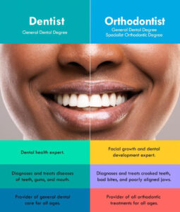 Orthodontic Specialist