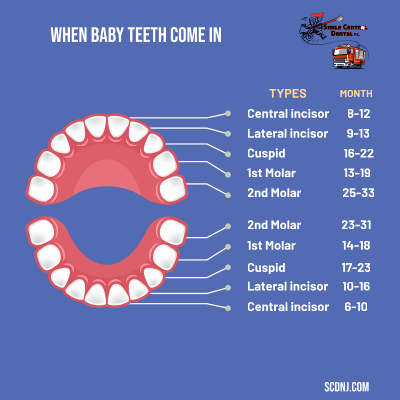 cavities in baby teeth