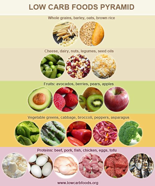 Soft Food Suggestions by Meal Type - ArchWired